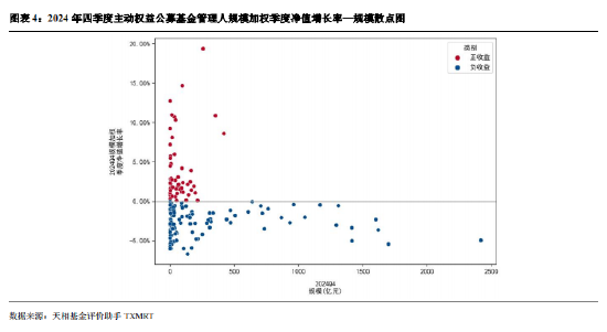 2024年公募基金四季报全量盘点：总规模攀升至32.41万亿 华夏基金以177.07亿利润居首（附重仓股）  第4张