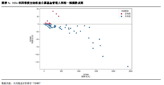 2024年公募基金四季报全量盘点：总规模攀升至32.41万亿 华夏基金以177.07亿利润居首（附重仓股）  第5张