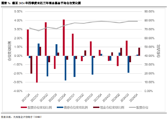 2024年公募基金四季报全量盘点：总规模攀升至32.41万亿 华夏基金以177.07亿利润居首（附重仓股）  第8张