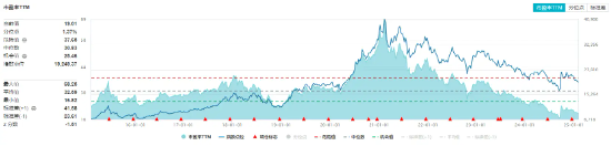 吃喝板块强势反攻，食品ETF（515710）盘中涨超1%！机构：白酒2025年年中或迎来行业预期底  第2张