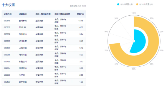吃喝板块强势反攻，食品ETF（515710）盘中涨超1%！机构：白酒2025年年中或迎来行业预期底  第3张