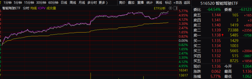 比亚迪，重磅利好！产业链核心公司受益  第2张
