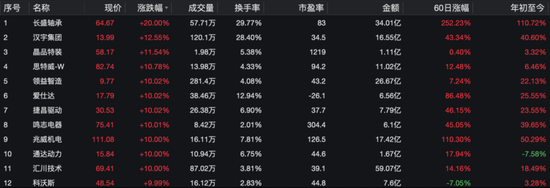 利好突袭！全线大涨  第2张
