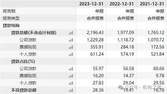 获批收购塔城昆仑村镇银行！昆仑银行冲破壁垒后开拓零售新战场？  第3张