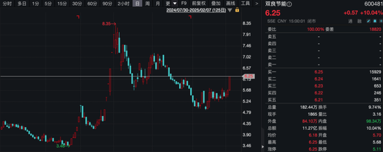 大涨！港股被爆买，ETF涨停！  第4张