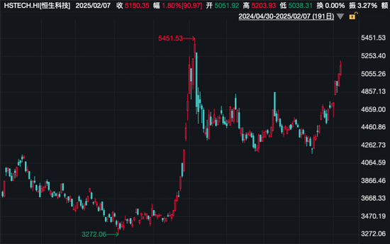 大涨！港股被爆买，ETF涨停！  第5张