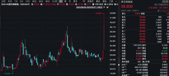 大涨！港股被爆买，ETF涨停！  第6张
