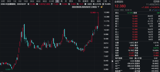 大涨！港股被爆买，ETF涨停！  第7张