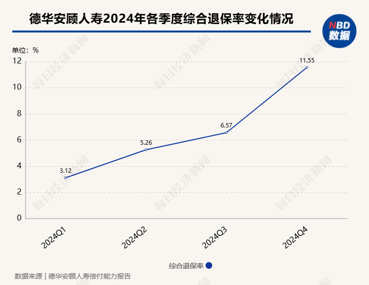 2024年近百款人身险产品退保金额超1亿元，单一产品去年更高累计退保达72.82亿元  第1张