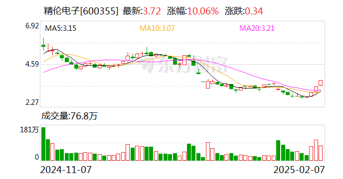 精伦电子：公司不涉及人形机器人业务  第1张