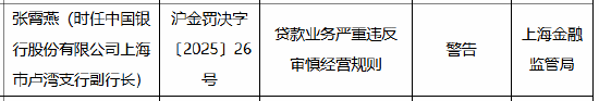中国银行上海市三家分支行被合计罚款170万元：因贷款业务严重违反审慎经营规则  第2张