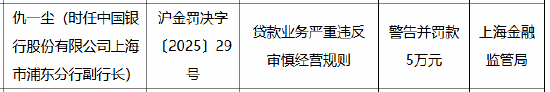 中国银行上海市三家分支行被合计罚款170万元：因贷款业务严重违反审慎经营规则  第3张