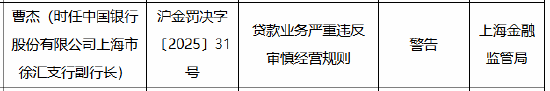 中国银行上海市三家分支行被合计罚款170万元：因贷款业务严重违反审慎经营规则  第4张