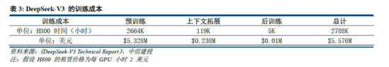 中信建投：DeepSeek产业链投资机遇  第8张
