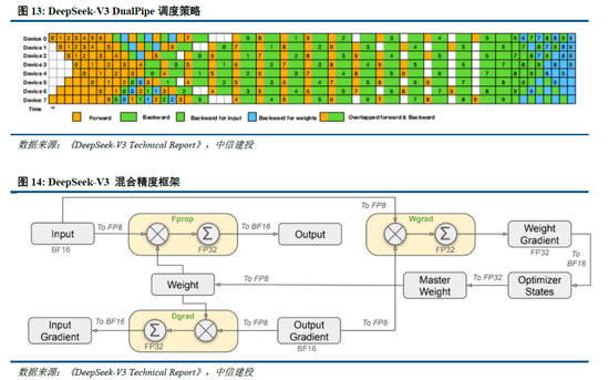 中信建投：DeepSeek产业链投资机遇  第12张