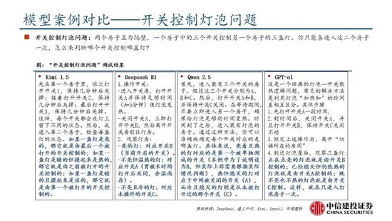 中信建投：DeepSeek产业链投资机遇  第56张