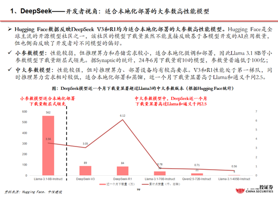 中信建投：DeepSeek产业链投资机遇  第71张