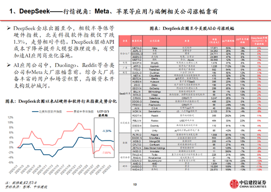中信建投：DeepSeek产业链投资机遇  第74张