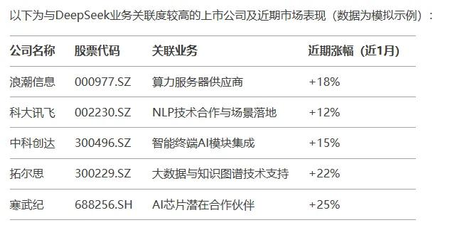 小心“李鬼”！你炒的DeepSeek概念股可能是假的！  第2张
