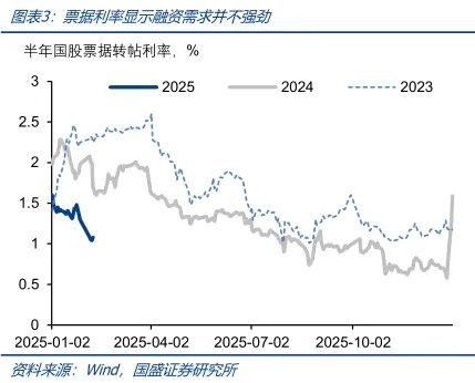 债牛将持续  第3张