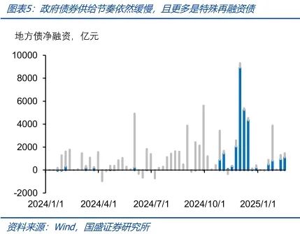 债牛将持续  第5张