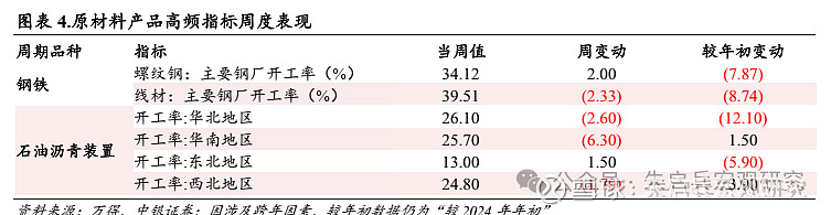 中银宏观宏观和大类资产配置周报2025.2.9节后之一周 A 股市场表现较好  第5张