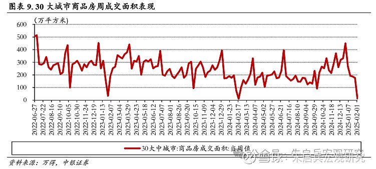 中银宏观宏观和大类资产配置周报2025.2.9节后之一周 A 股市场表现较好  第7张