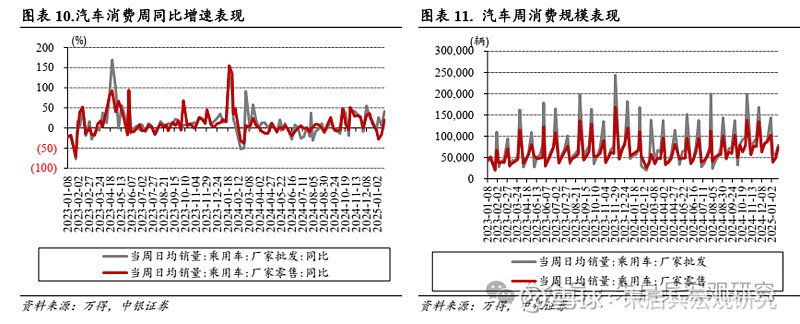 中银宏观宏观和大类资产配置周报2025.2.9节后之一周 A 股市场表现较好  第8张