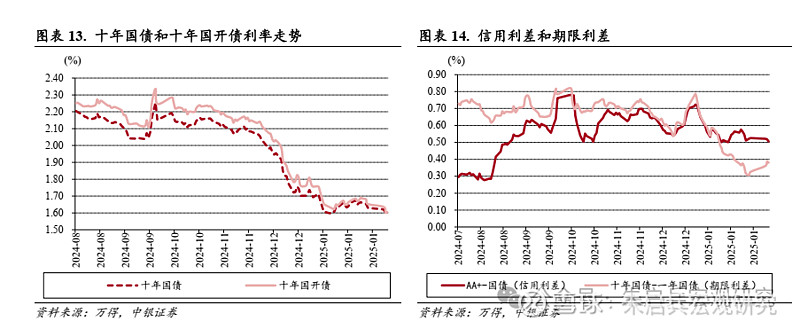 中银宏观宏观和大类资产配置周报2025.2.9节后之一周 A 股市场表现较好  第10张