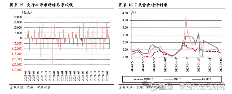 中银宏观宏观和大类资产配置周报2025.2.9节后之一周 A 股市场表现较好  第11张