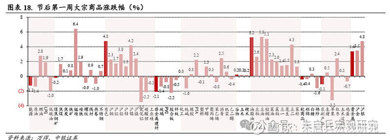 中银宏观宏观和大类资产配置周报2025.2.9节后之一周 A 股市场表现较好  第13张