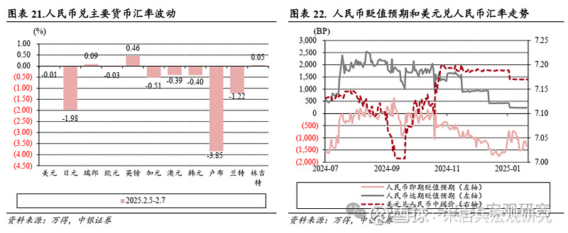 中银宏观宏观和大类资产配置周报2025.2.9节后之一周 A 股市场表现较好  第15张