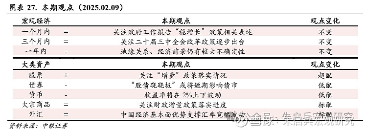 中银宏观宏观和大类资产配置周报2025.2.9节后之一周 A 股市场表现较好  第17张