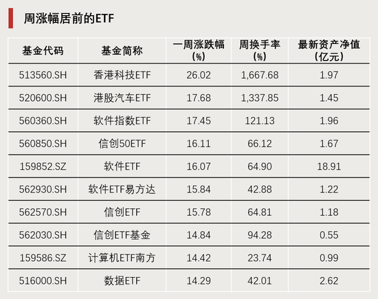 DeepSeek引爆！换手率超1600%  第1张