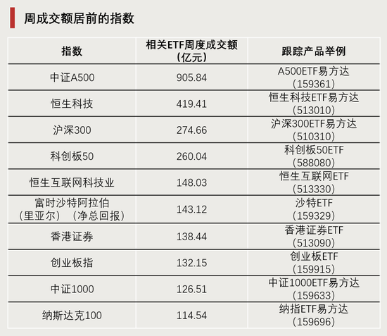 DeepSeek引爆！换手率超1600%  第3张