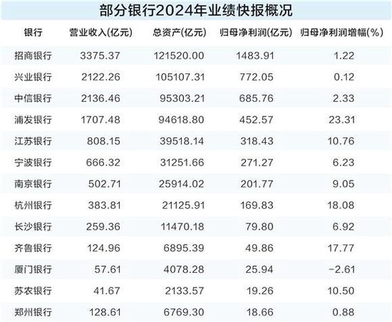 受益四季度发力 多家银行全年业绩改善  第1张