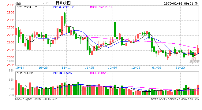 光大期货：2月10日金融日报  第2张