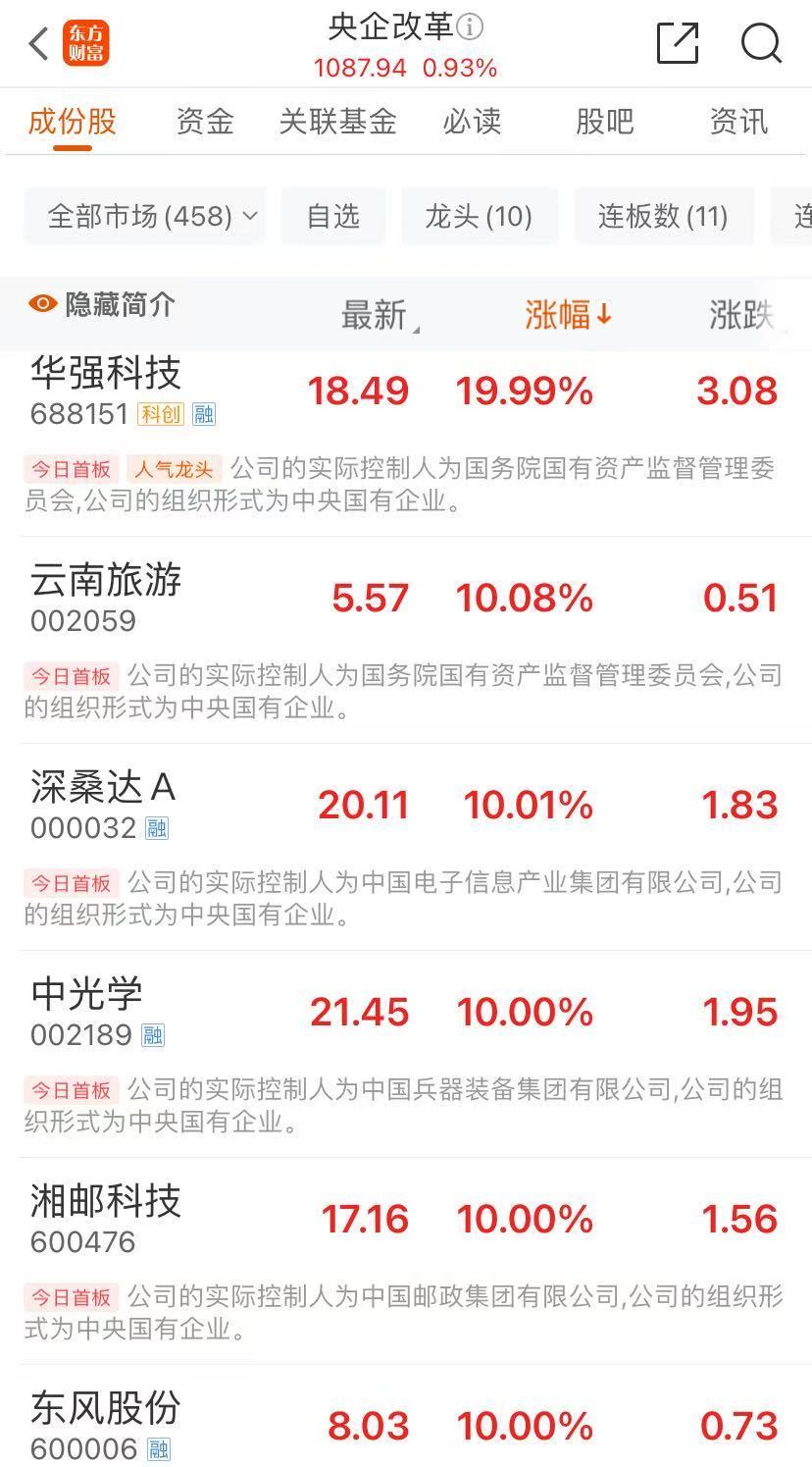 两大央企最新动作！多只概念股涨停  第2张