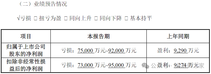 华大基因接入DeepSeek：检测价值再开发，AI助力之下业绩能否实现突围？  第5张