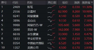 港股攻势猛烈，科网板块狂飙，小米再创新高！港股互联网ETF（513770）涨逾3%！  第1张