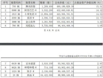 港股攻势猛烈，科网板块狂飙，小米再创新高！港股互联网ETF（513770）涨逾3%！  第3张