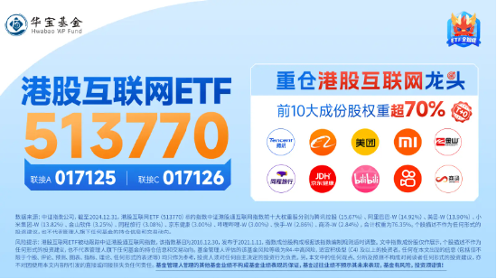 港股攻势猛烈，科网板块狂飙，小米再创新高！港股互联网ETF（513770）涨逾3%！  第4张