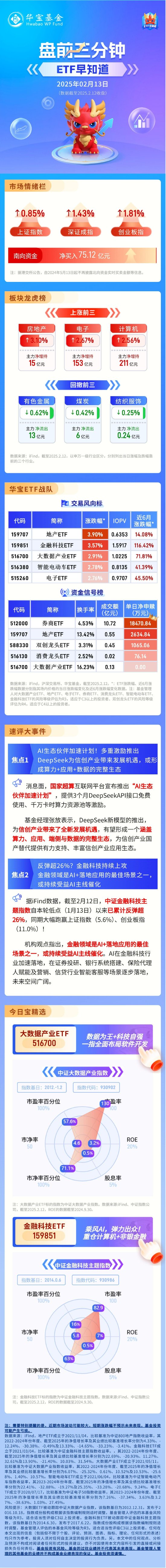 【盘前三分钟】2月13日ETF早知道  第1张