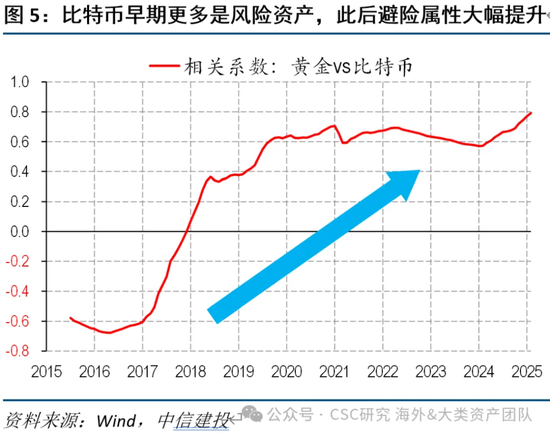 中信建投：宏大叙事下，黄金继续上涨存疑  第12张