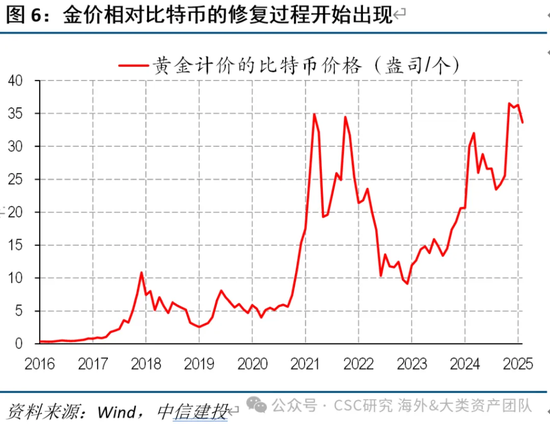 中信建投：宏大叙事下，黄金继续上涨存疑  第13张