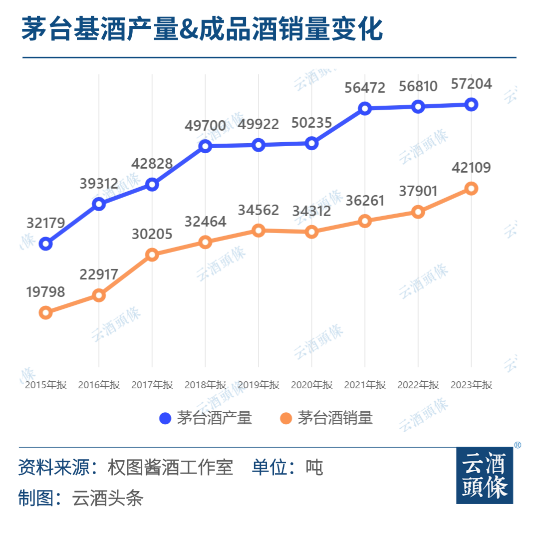 权图酱酒年度观察：今年所有厂家必须调整增长目标，甚至接受负增长  第3张