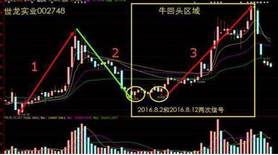 新入市投资者的实战经验：心中铭记“开盘冲3到5，横7竖8是猛虎”，小资金操作稳健且赚钱  第5张