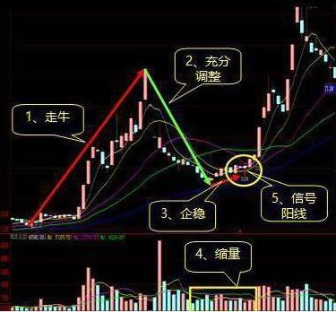 新入市投资者的实战经验：心中铭记“开盘冲3到5，横7竖8是猛虎”，小资金操作稳健且赚钱  第7张