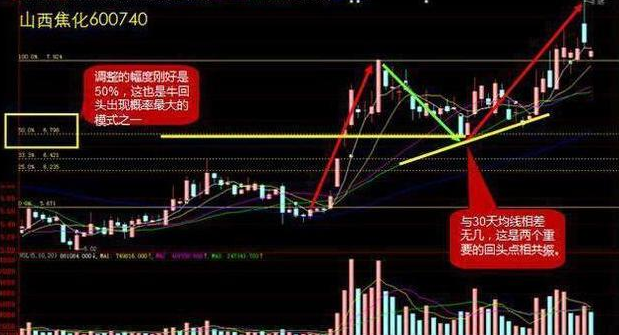 新入市投资者的实战经验：心中铭记“开盘冲3到5，横7竖8是猛虎”，小资金操作稳健且赚钱  第8张