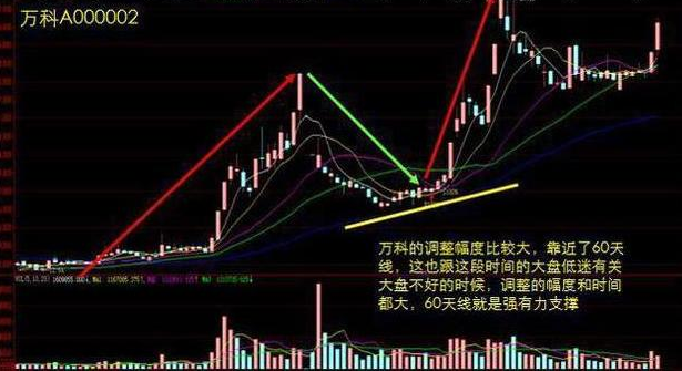 新入市投资者的实战经验：心中铭记“开盘冲3到5，横7竖8是猛虎”，小资金操作稳健且赚钱  第9张